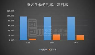 微芯生物 高研發(fā)投入驅(qū)動創(chuàng)新，產(chǎn)品單一化風險需審慎應(yīng)對