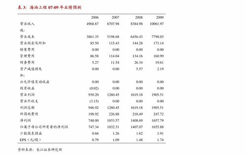 萬孚生物中報(bào)業(yè)績(jī)略超預(yù)期，新冠檢測(cè)彈性顯著，新產(chǎn)品迭代與新領(lǐng)域布局賦能長(zhǎng)期發(fā)展